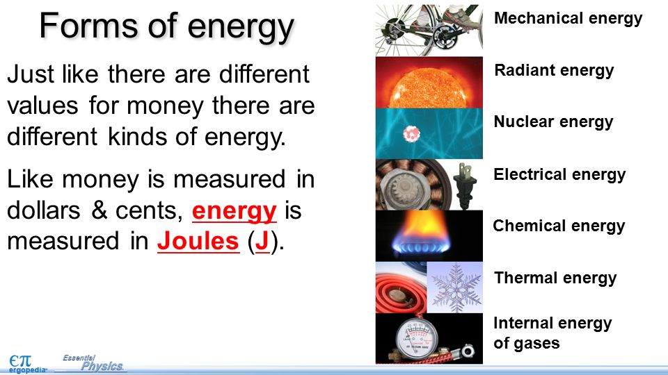 Different Types of Energy Sources